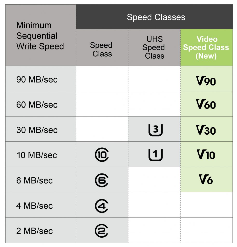 Best MicroSD Cards Fastest MicroSD Cards Updated August 2016